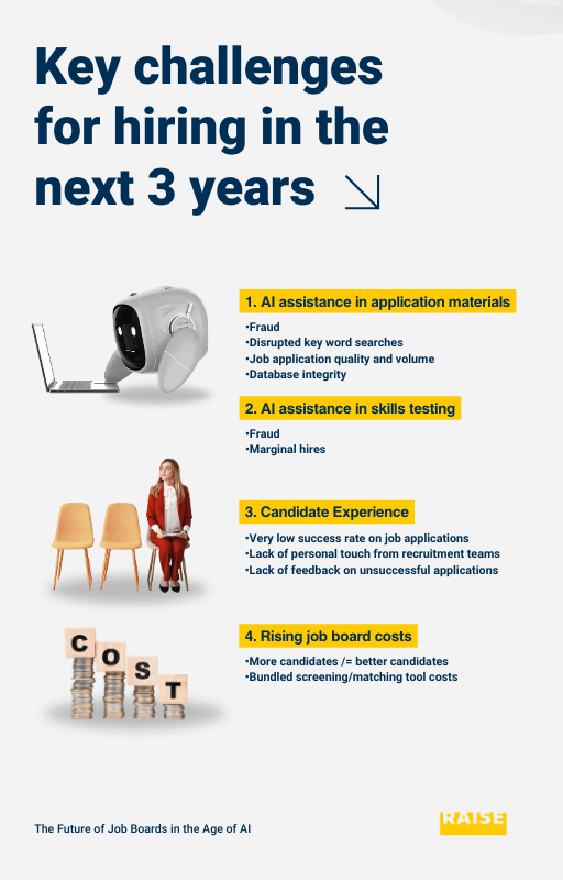 Ebook: The Future of Job Boards in the Age of AI - Preview 4